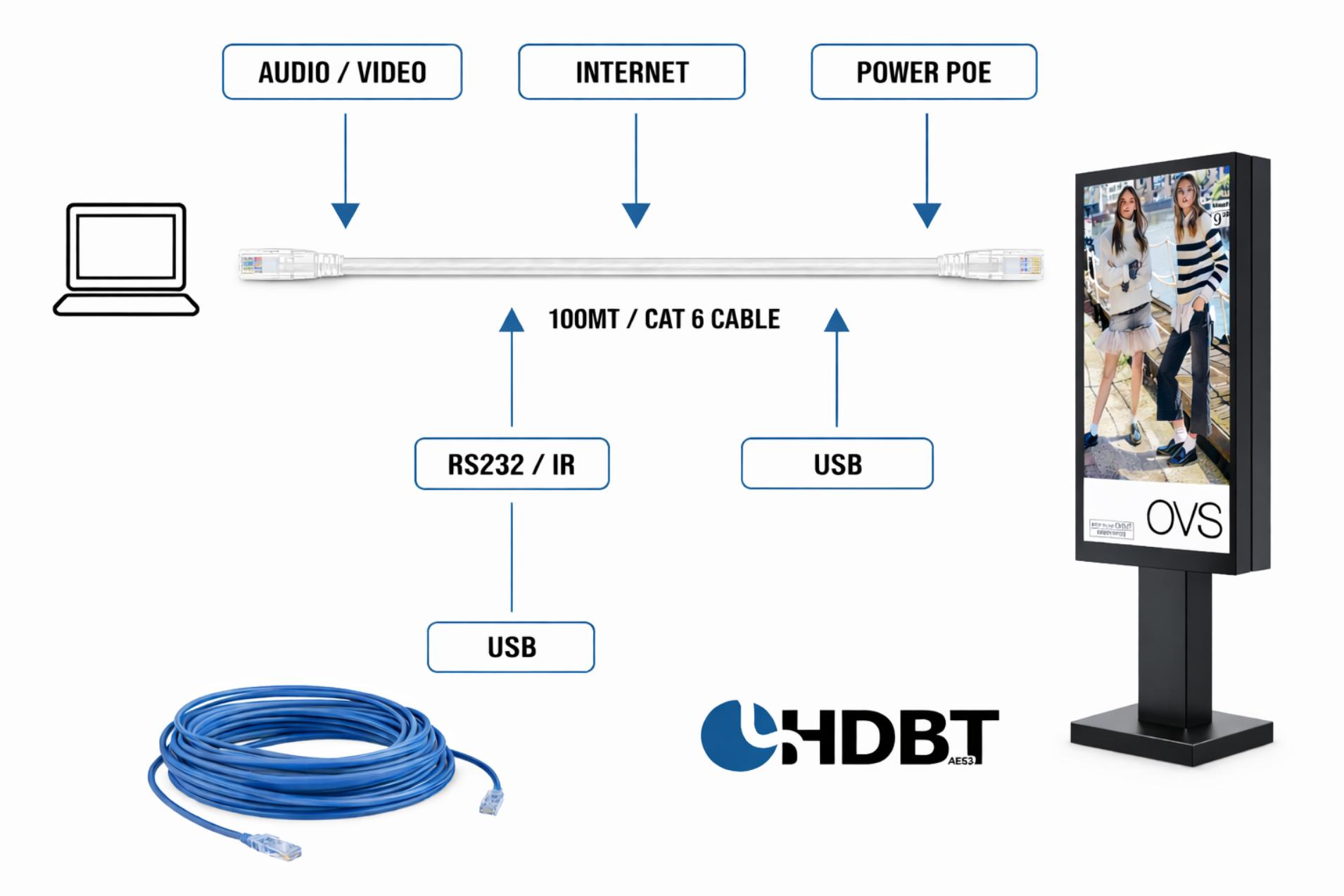 DTU HDBaseT